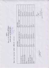 आ.व.२०८२/०८३ को प्रथम र दोश्रो चौमासिकको सामाजिक सुरक्षा भत्ता वितरण विवरण